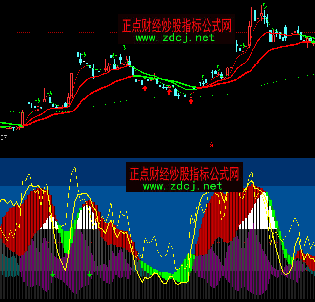 ͨ�_�Ų�����Փ�����I�uָ�˹�ʽ