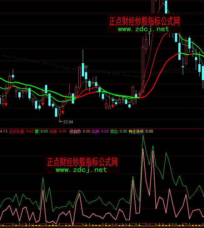 ͨ�_�����ǵ�һ�����I�P�u�P�ɽ�������ָ�˹�ʽ