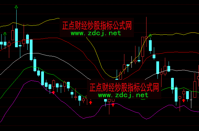 ͨ�_���往BOLL���־���ô���������}���Dָ�˹�ʽ