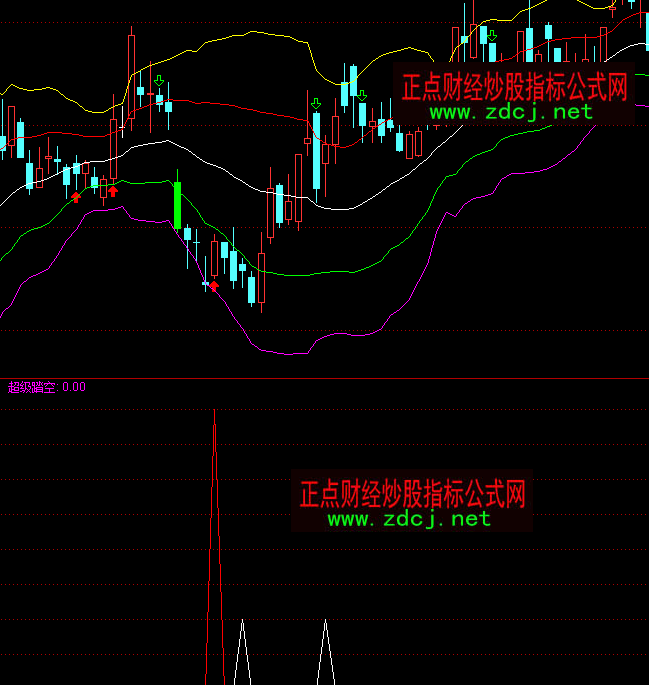 通達信FOO找踏空抄底買入指標公式