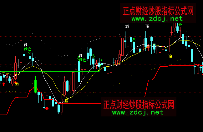 ͨ�_(d��)��ţ�ܾ���ʾ�I�u�ٱP���Dָ��(bi��o)��ʽ