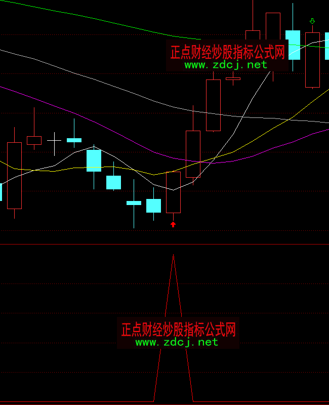 ͨ�_�����������x�ɶ̾��I�cָ�˹�ʽ