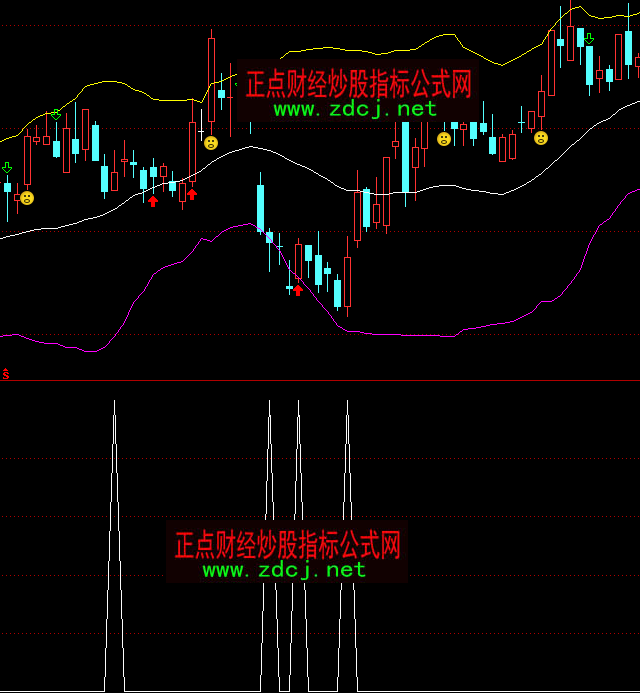 ͨ�_������Ҋֹ�p�x��ָ�˹�ʽ