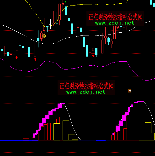 ͨ�_�ŝqͣ��̖��������ָ�˹�ʽ