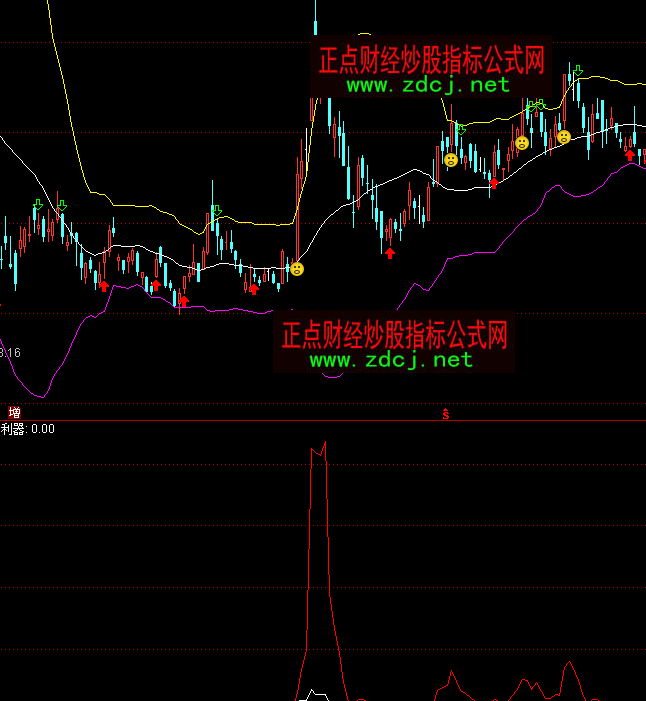通達信漲幅前兆莊家抓黑馬指標公式