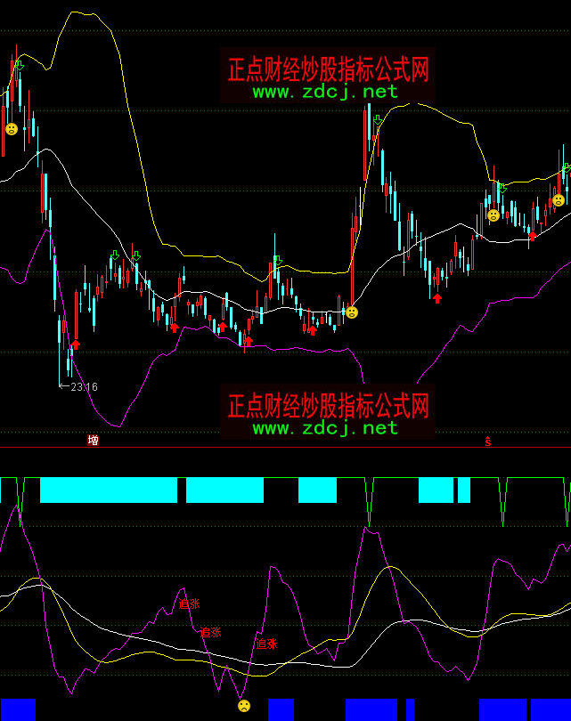 通達信頂底新編波段買賣指標公式