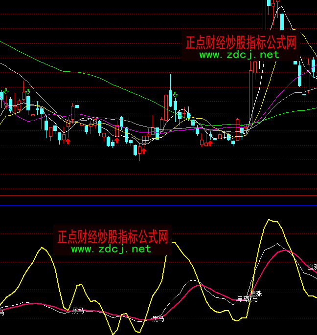 ͨ�_(d��)�ź��Rһֻ�I�u�ٱPָ��(bi��o)��ʽ