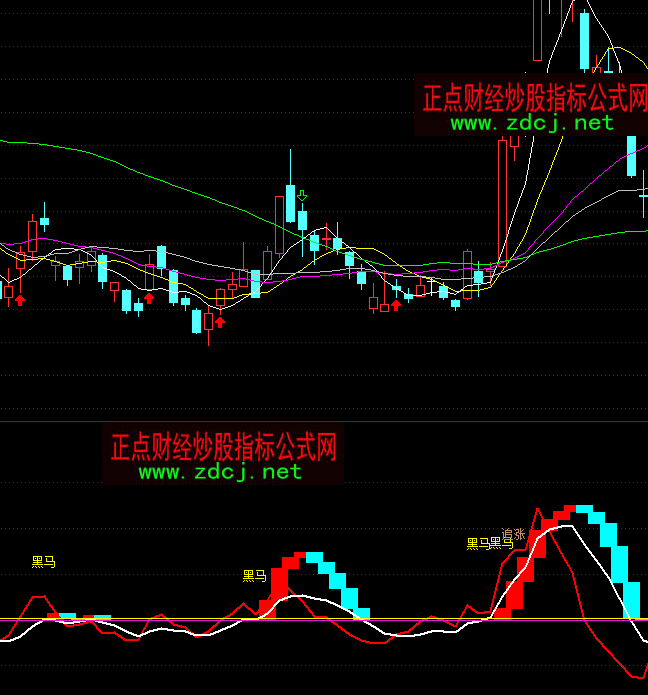 ͨ�_(d��)�ź��R���ٱPָ��(bi��o)��ʽ