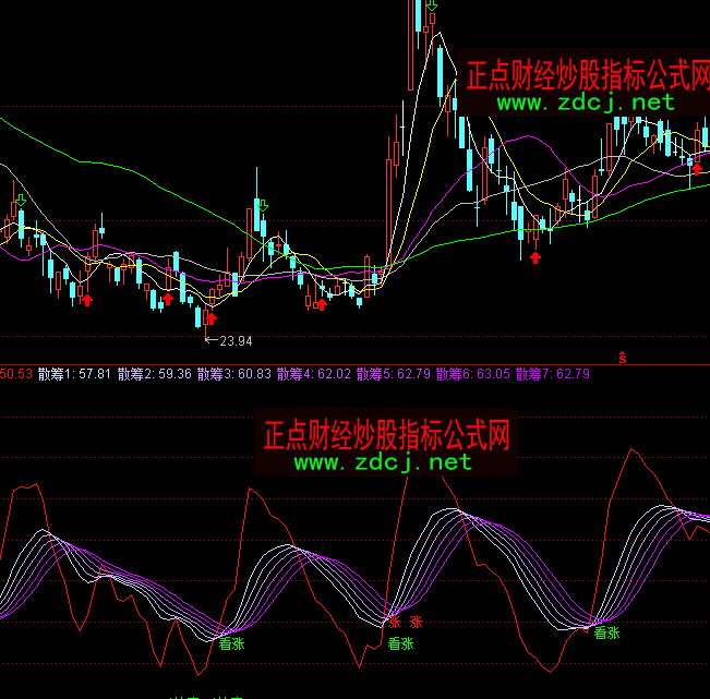 通達信莊家見愁波段買賣指標公式
