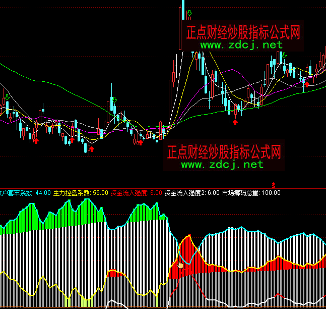 ͨ�_�ŻI�a��������ɢ���Ј��I�aϵ��ָ�˹�ʽ