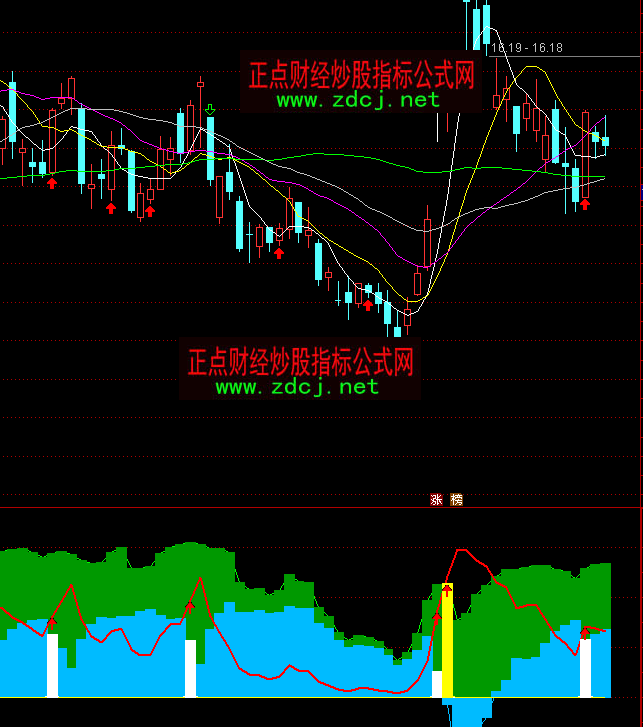 ͨ�_(d��)���Ј�(ch��ng)�����I�a����ָ��(bi��o)��ʽ