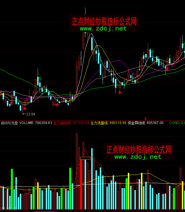 ͨ�_(d��)�ņ���(d��ng)�cϴ�P(p��n)�ɽ�������ָ��(bi��o)��ʽ