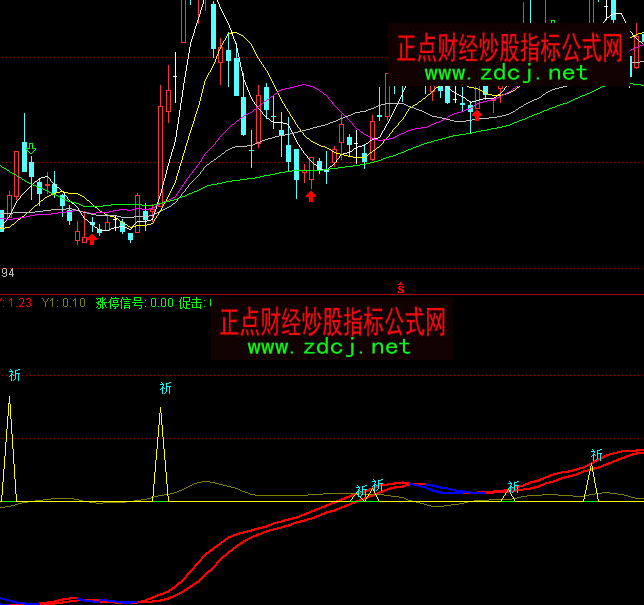 ͨ�_�����\���h���βٱPָ�˹�ʽ