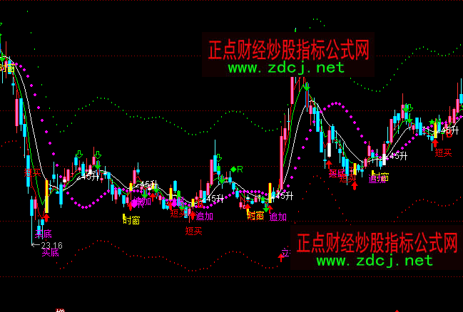 ͨ�_����ţ�I�׶��I׷�ӂ}�����ʾͨ���I�u���Dָ�˹�ʽ