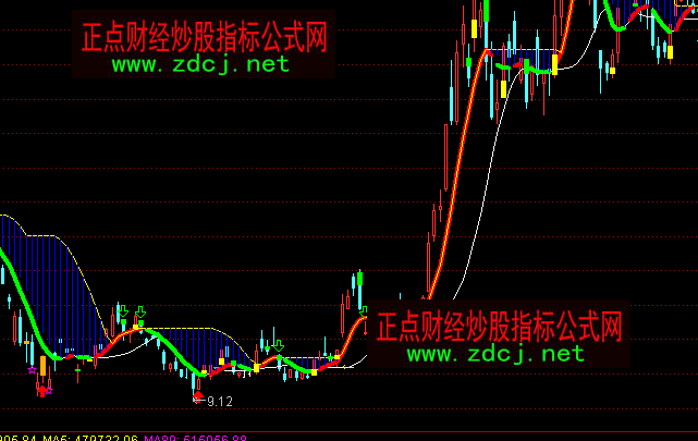 ͨ�_���Sɫ�cڅ�ݲ����I�u���Dָ�˹�ʽ