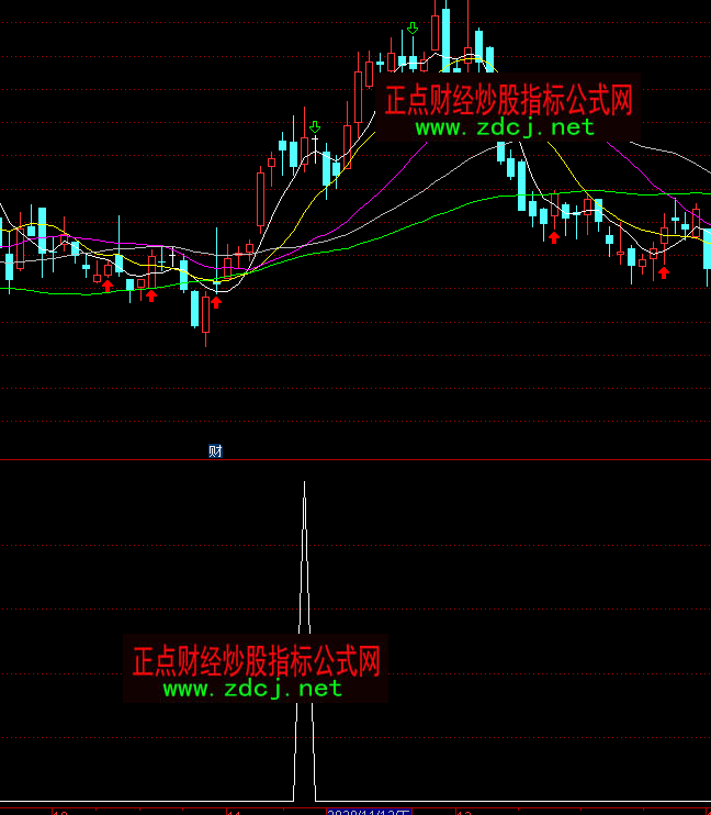 ͨ�_���S�c�x�ɶ̾��I�cָ�˹�ʽ