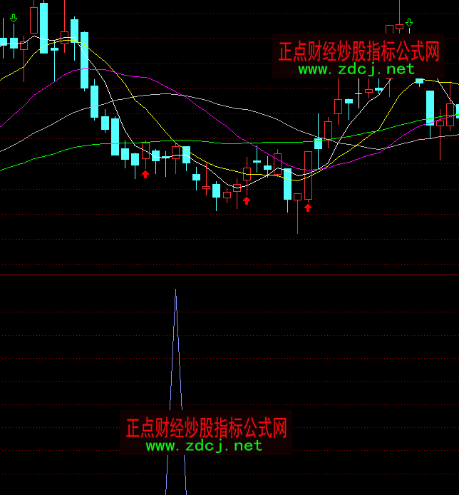 通達(dá)信超強(qiáng)吸籌選股抄底指標(biāo)公式