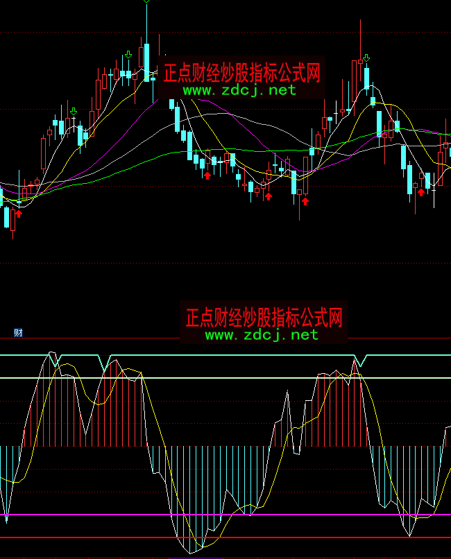 ͨ�_���ǻ�픵��I�uָ�˹�ʽ