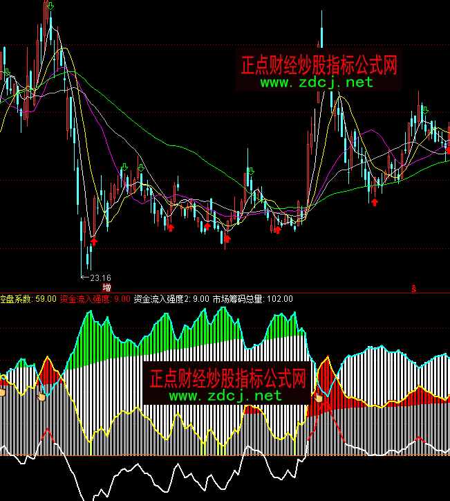 ͨ�_(d��)�řz�y(c��)������ɢ���I�a�ֲ�ָ��(bi��o)��ʽ