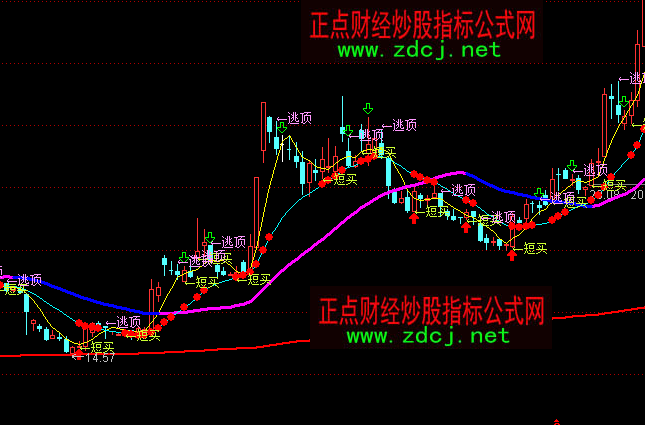 ͨ�_�Ŷ̾��I�u�����ʾ���Dָ�˹�ʽ