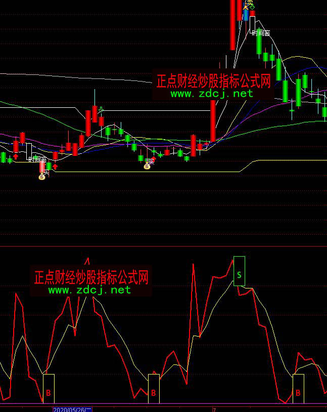 通達信抄底反彈BS買賣指標公式