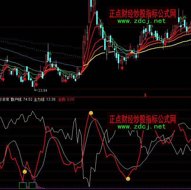 ͨ�_���I�u��ʾ�ǳ����@픵ײ���ָ�˹�ʽ