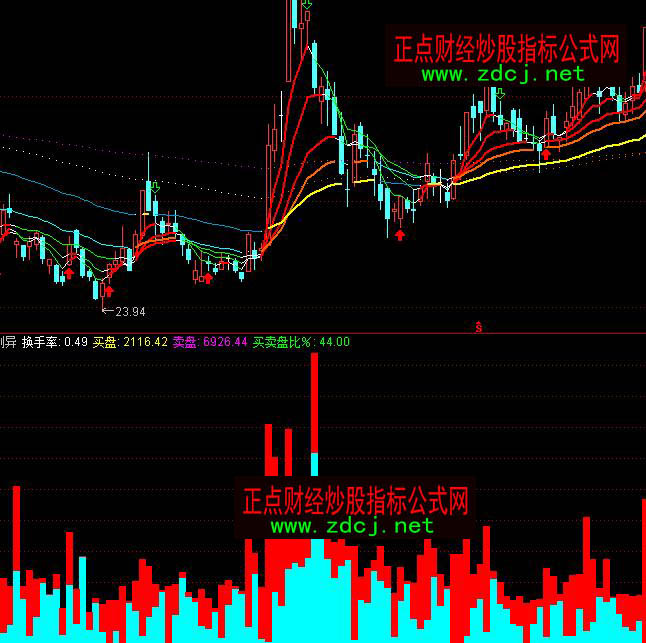 ͨ�_(d��)�œQ���ʱO(ji��n)�y��������ָ��(bi��o)��ʽ