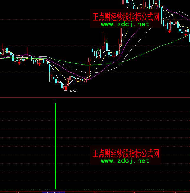 ͨ�_��RSI����������Iָ�˹�ʽ