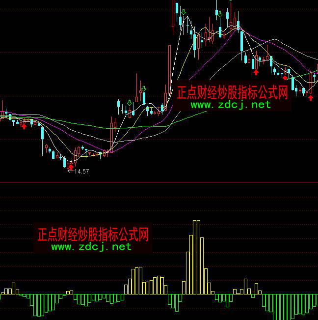 ͨ�_(d��)�����������������ָ��(bi��o)��ʽ