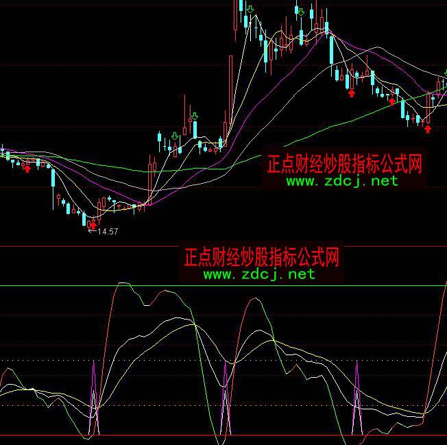 通達信完美KDJ金叉和死叉指標公式