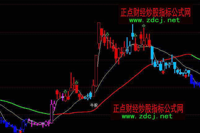 ͨ�_��ץ��ţ�tɫ�ֹɲ���څ���I�u���Dָ�˹�ʽ