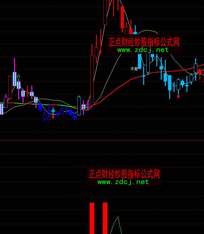 ͨ�_�Ŵ����������cָ�˹�ʽ