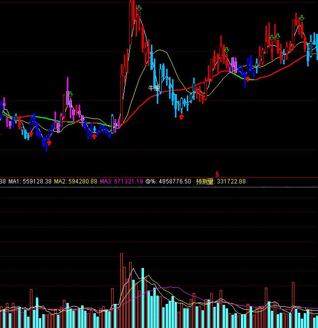 ͨ�_���A�y�ɽ�����ô��ָ�˹�ʽ