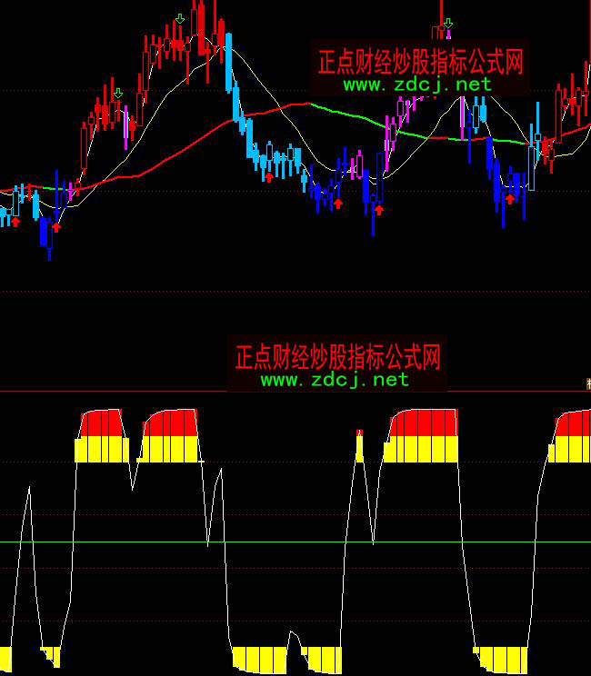 ͨ�_�Ő����������I�uָ�˹�ʽ