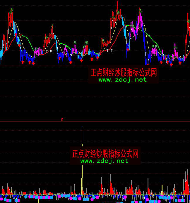 ͨ�_�������Y������ָ�˹�ʽ