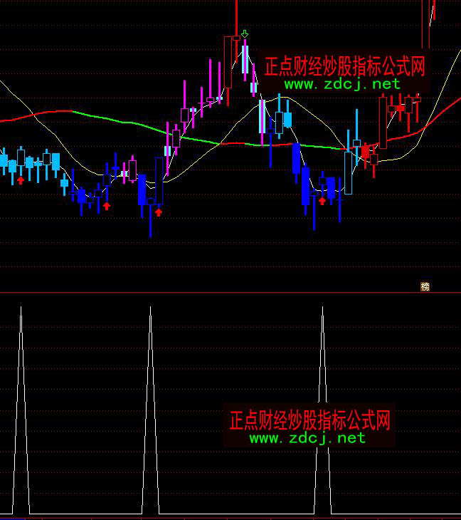 ͨ�_(d��)����Ѷ̾��I�c(di��n)�I���x��ָ��(bi��o)��ʽ