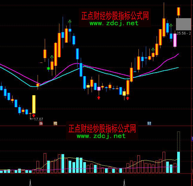 ͨ�_��DDE��ָڅ�ݲٱP���Dָ�˹�ʽ