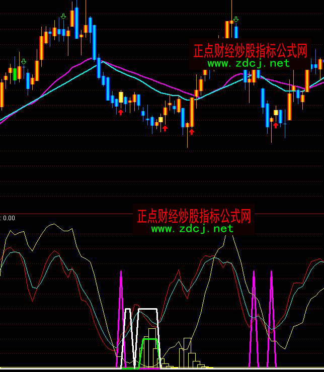 通達信跟莊家主力進退買賣指標公式