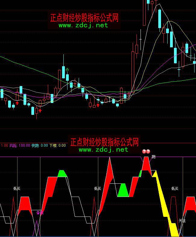 ͨ�_(d��)����������?sh��)��I�uָ��(bi��o)��ʽ