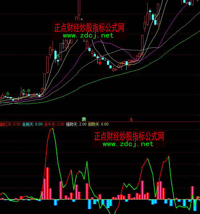 ͨ�_�Ŵ�α��������Y���������ָ�˹�ʽ