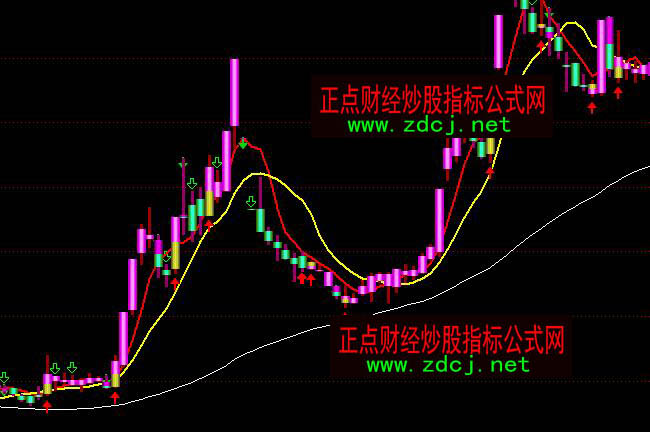 通達信低吸高拋均線操盤買賣主圖指標公式