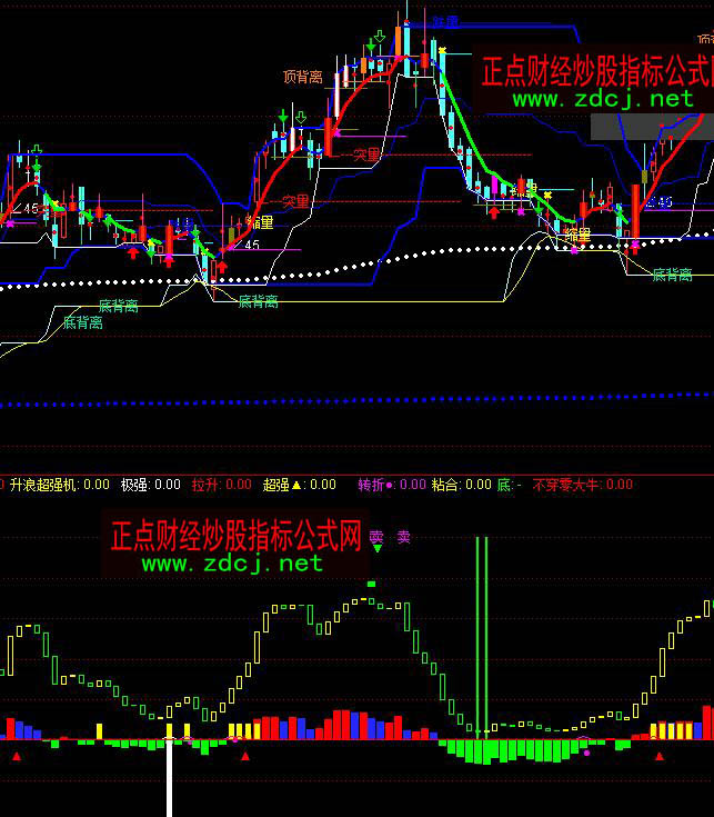 ͨ�_���_�ĳ���ϵ�y�����I�uָ�˹�ʽ