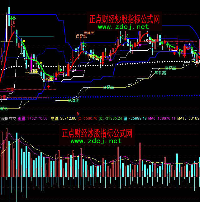 ͨ�_�ŷ��̓�M�ɽ�������ָ�˹�ʽ