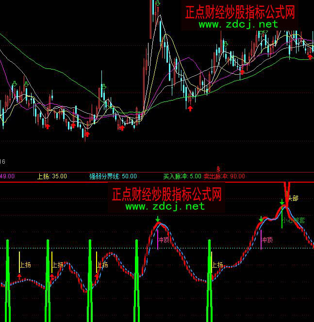 ͨ�_�ų����������I�uָ��(bi��o)��ʽ