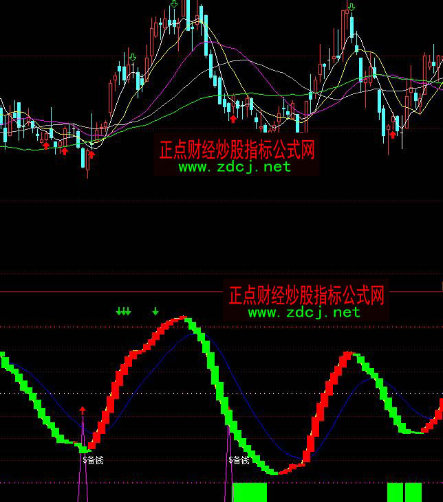 ͨ�_(d��)�ŷ�(w��n)�A�����X���׶̾����ָ��(bi��o)��ʽ