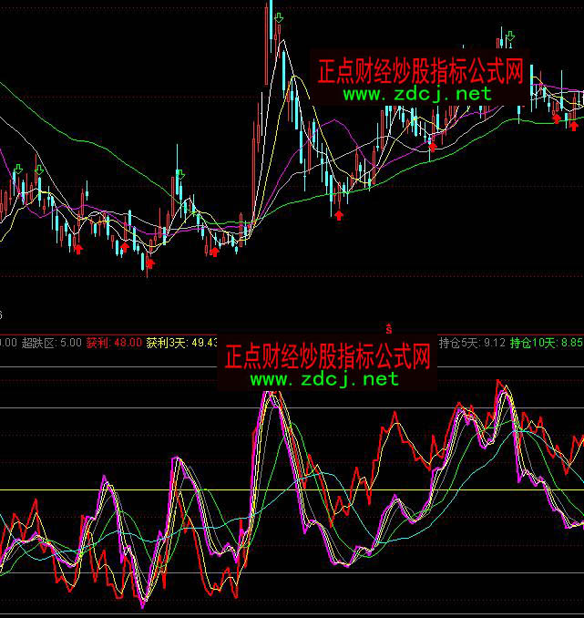 通達信主力持倉籌碼獲利比例指標公式