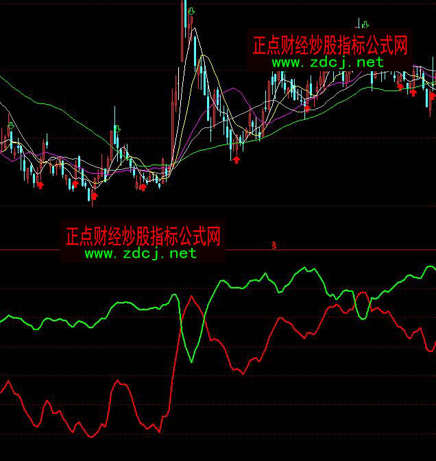 ͨ�_���f��Ҋ�����S����I�uָ�˹�ʽ