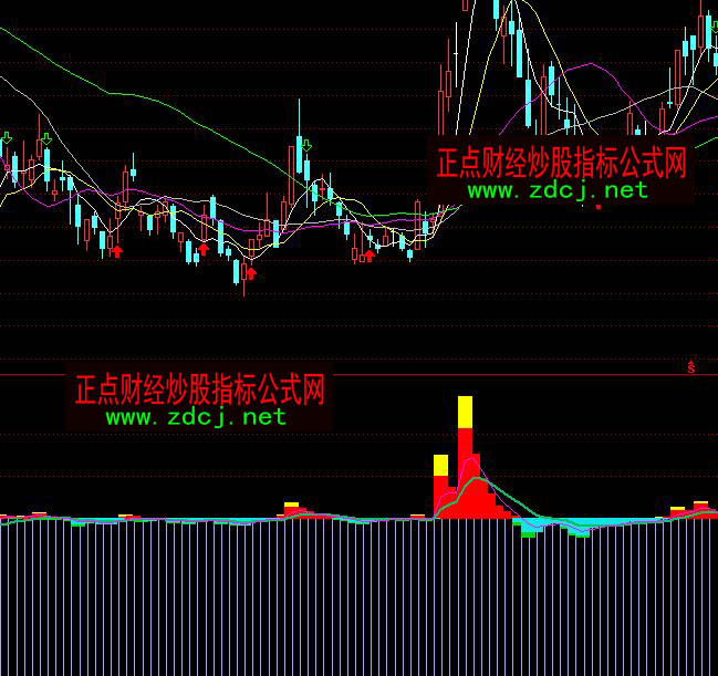 ͨ�_����ô���������߿رPָ�˹�ʽ