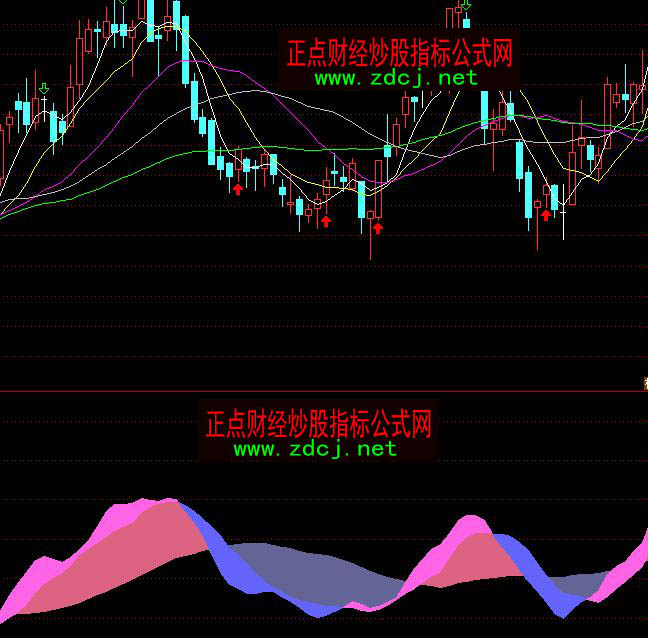 ͨ�_(d��)���������yɽ�Ȳ����I�uָ��(bi��o)��ʽ