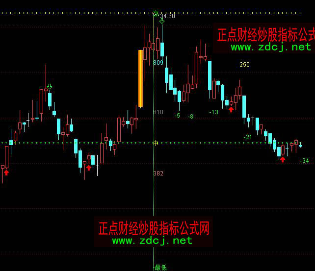 ͨ�_�Ÿ��еͽ�Ʋ��{�攵���r�g���ڲٱP���Dָ�˹�ʽ